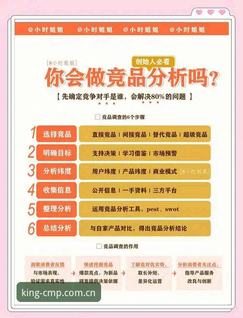 冠军体育平台功能 CMP冠军平台功能完整指南:从数据获取到竞品对比的深度解析